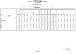 Pesquisa Irbem Ibope 2013 Tabelas