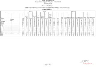 Pesquisa Irbem Ibope 2013 Tabelas