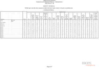 Pesquisa Irbem Ibope 2013 Tabelas