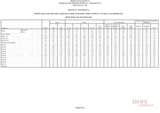 Pesquisa Irbem Ibope 2013 Tabelas