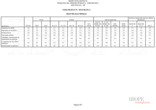 Pesquisa Irbem Ibope 2013 Tabelas