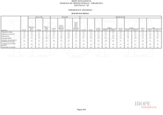 Pesquisa Irbem Ibope 2013 Tabelas