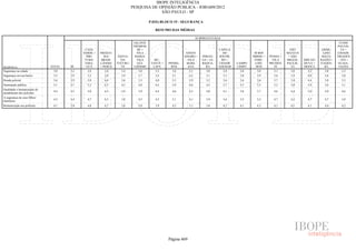 Pesquisa Irbem Ibope 2013 Tabelas