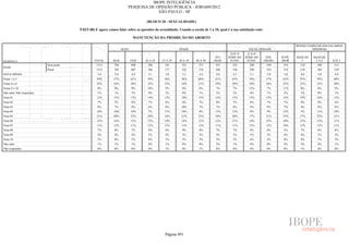 Pesquisa Irbem Ibope 2013 Tabelas