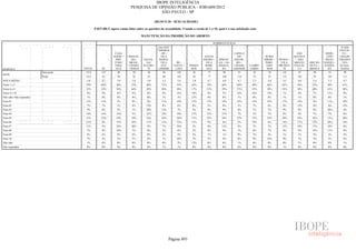 Pesquisa Irbem Ibope 2013 Tabelas