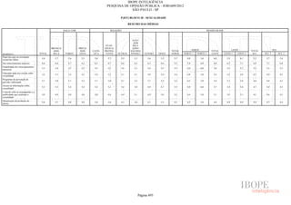 Pesquisa Irbem Ibope 2013 Tabelas