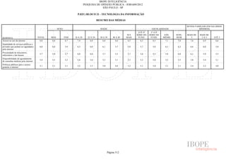 Pesquisa Irbem Ibope 2013 Tabelas