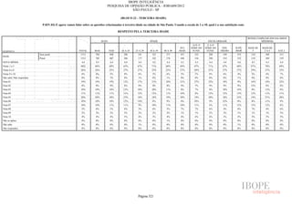 Pesquisa Irbem Ibope 2013 Tabelas