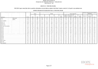 Pesquisa Irbem Ibope 2013 Tabelas