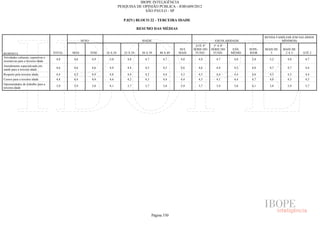 Pesquisa Irbem Ibope 2013 Tabelas