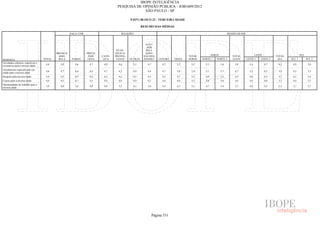 Pesquisa Irbem Ibope 2013 Tabelas