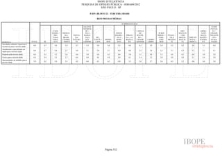 Pesquisa Irbem Ibope 2013 Tabelas