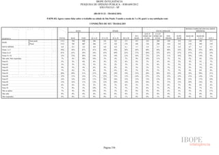 Pesquisa Irbem Ibope 2013 Tabelas