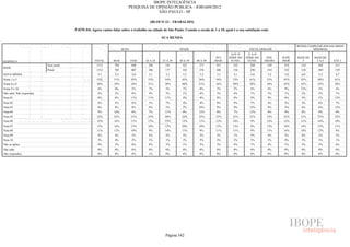 Pesquisa Irbem Ibope 2013 Tabelas