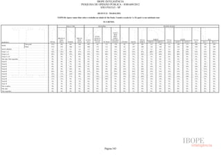 Pesquisa Irbem Ibope 2013 Tabelas