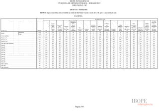 Pesquisa Irbem Ibope 2013 Tabelas