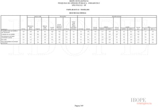 Pesquisa Irbem Ibope 2013 Tabelas