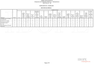 Pesquisa Irbem Ibope 2013 Tabelas