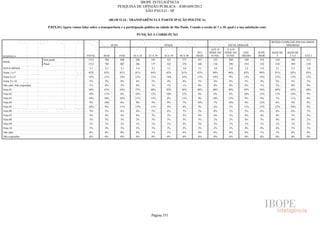 Pesquisa Irbem Ibope 2013 Tabelas