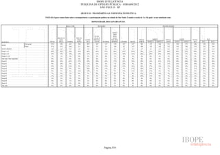 Pesquisa Irbem Ibope 2013 Tabelas