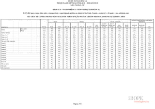 Pesquisa Irbem Ibope 2013 Tabelas