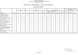 Pesquisa Irbem Ibope 2013 Tabelas