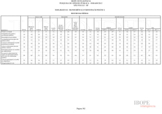 Pesquisa Irbem Ibope 2013 Tabelas