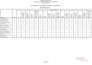 Pesquisa Irbem Ibope 2013 Tabelas