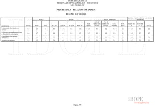 Pesquisa Irbem Ibope 2013 Tabelas