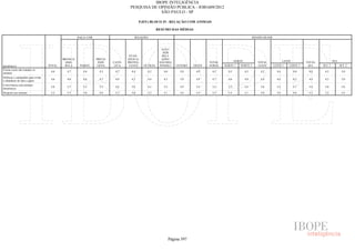 Pesquisa Irbem Ibope 2013 Tabelas