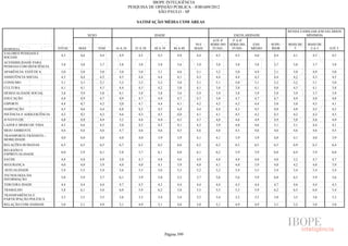 Pesquisa Irbem Ibope 2013 Tabelas