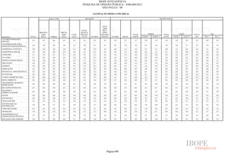 Pesquisa Irbem Ibope 2013 Tabelas