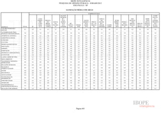 Pesquisa Irbem Ibope 2013 Tabelas