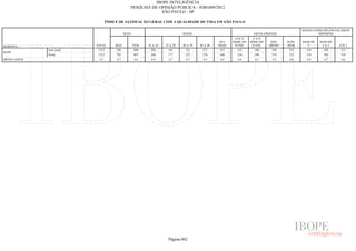 Pesquisa Irbem Ibope 2013 Tabelas