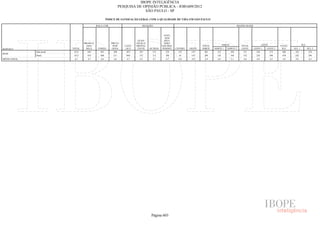 Pesquisa Irbem Ibope 2013 Tabelas