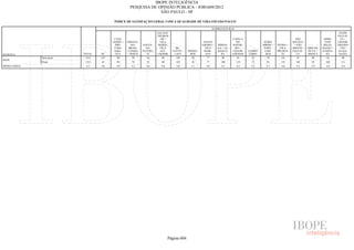 Pesquisa Irbem Ibope 2013 Tabelas