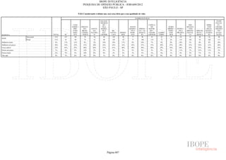 Pesquisa Irbem Ibope 2013 Tabelas