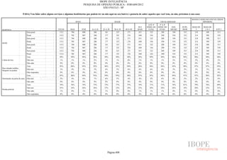 Pesquisa Irbem Ibope 2013 Tabelas