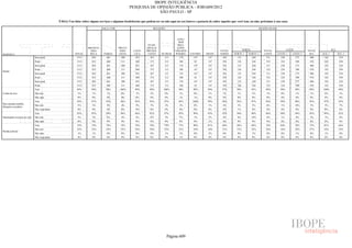 Pesquisa Irbem Ibope 2013 Tabelas