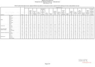 Pesquisa Irbem Ibope 2013 Tabelas