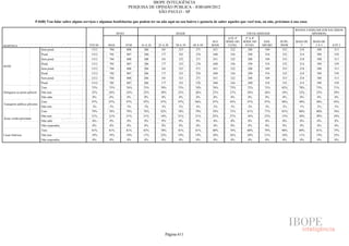 Pesquisa Irbem Ibope 2013 Tabelas