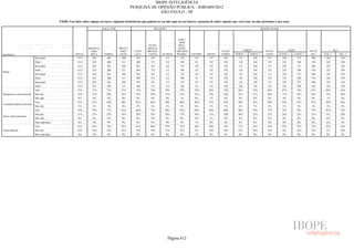 Pesquisa Irbem Ibope 2013 Tabelas