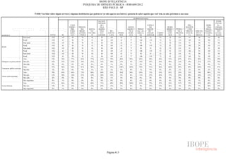 Pesquisa Irbem Ibope 2013 Tabelas