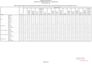 Pesquisa Irbem Ibope 2013 Tabelas