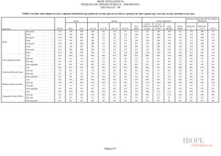 Pesquisa Irbem Ibope 2013 Tabelas