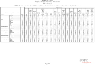 Pesquisa Irbem Ibope 2013 Tabelas