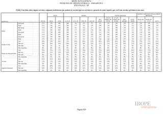 Pesquisa Irbem Ibope 2013 Tabelas