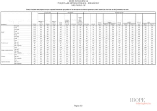 Pesquisa Irbem Ibope 2013 Tabelas