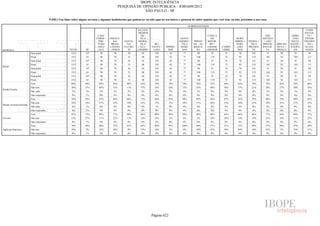 Pesquisa Irbem Ibope 2013 Tabelas