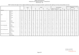 Pesquisa Irbem Ibope 2013 Tabelas